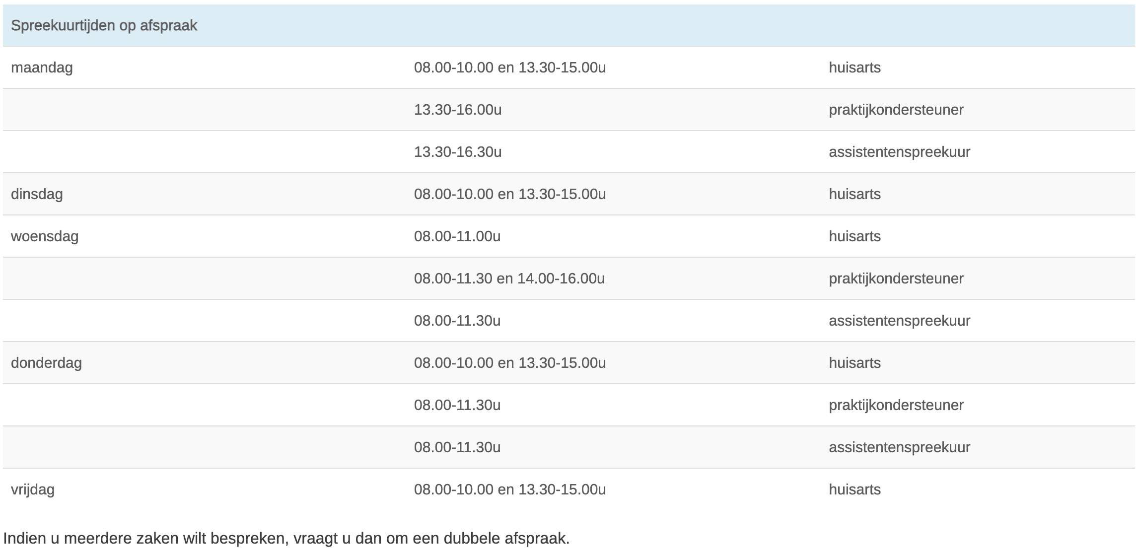 Spreekuren Kettenis 2